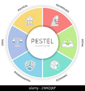 Pestel Analyse Strategie Rahmen Infografik Diagramm Diagramm Illustration Banner mit Icon Vektor hat politische, wirtschaftliche, soziale, Technologie, Umwelt Stock Vektor