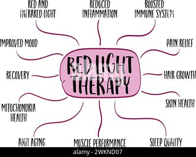 Gesundheitliche Vorteile der Rotlichttherapie - Mindmap-Skizze, Gesundheit, Lebensstil, Selbstpflege und medizinische Infografiken Stock Vektor