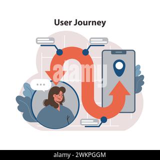 User Journey Exploration-Konzept. Eine fokussierte Nutzerin stellt eine mobile Schnittstelle her und hebt den zyklischen Weg ihrer digitalen Erfahrung hervor. Nahtlose Navigation, aufschlussreiches Feedback. Flacher Vektor Stock Vektor