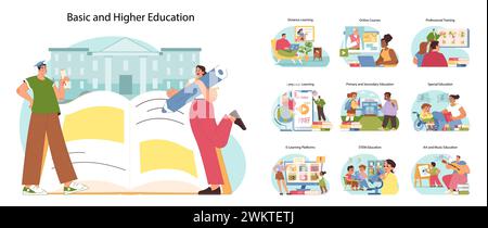 Bildungs-Spektrum. Menschen unterschiedlichen Alters studieren. Umfassende Darstellung von Lernphasen und -Methoden, von der Grundausbildung bis zur Hochschulbildung, mit unterschiedlichen akademischen Szenen. Illustration des flachen Vektors Stock Vektor
