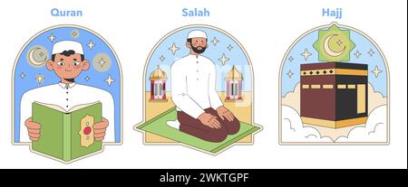 Die grundlegenden Praktiken der Moslemität sind festgelegt. Darstellung der Koranlesung, des Salah-Rituals und der Hajj-Pilgerfahrt in stilisierten Illustrationen. Flache Vektorkonstruktion Stock Vektor