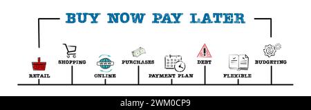 Jetzt Kaufen Und Später Bezahlen Konzept. Illustration mit Schlüsselwörtern und Symbolen. Horizontales Webbanner. Stockfoto