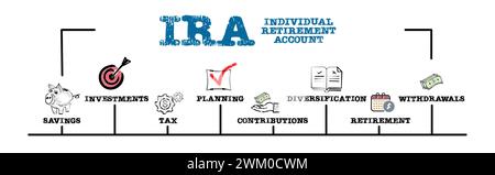IRA - individuelles Abgangskonto. Illustration mit Schlüsselwörtern und Symbolen. Horizontales Webbanner. Stockfoto