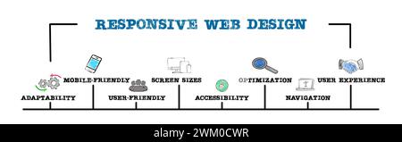 Responsive Web Design-Konzept. Illustration mit Schlüsselwörtern und Symbolen. Horizontales Webbanner. Stockfoto