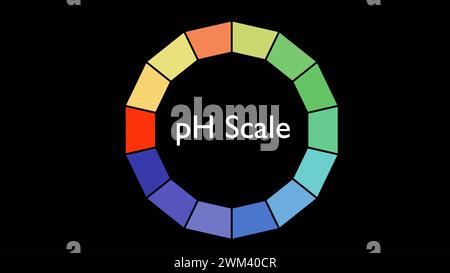 3D-Darstellung des pH-Werts (Wasserstoffpotenzial) oder der Wertskala für saure und alkalische Lösungen. Stockfoto