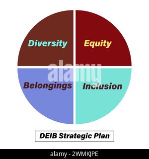 Vielfalt, Eigenkapital, Habseligkeiten, Einbeziehung in einen Infografik-Strategieplan von Deib. Stock Vektor