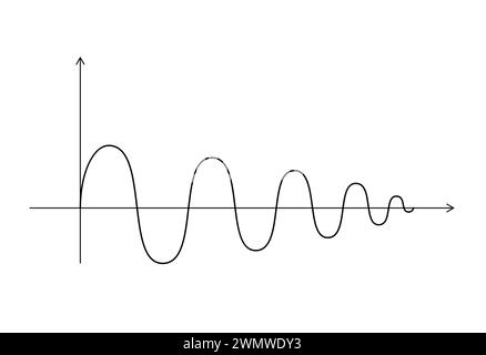 Abstrakte mathematische Darstellung des Sinus. Schwarze Wellenkurve auf weißem Hintergrund. Symbol für das Sinuswellensignal des Vektors. Geometrisches Konstruktionselement Stock Vektor