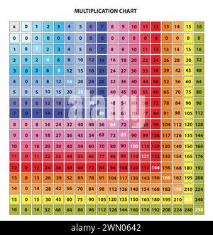 Multiplikationsquadrat Stock Vektor