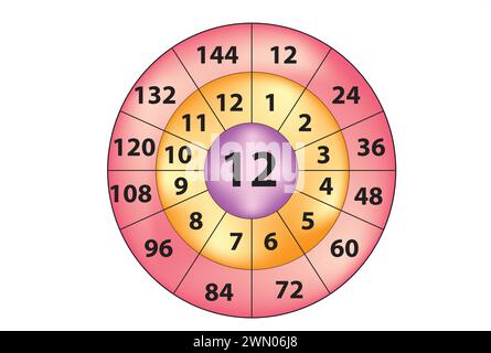 Multiplikationskreis - Multiplikationstabelle Stock Vektor