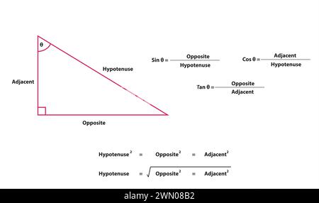 Satz des Pythagoras Stock Vektor