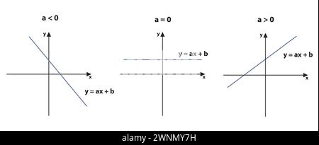 Lineare Funktion Stock Vektor