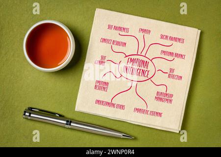 Infografiken oder Mindmap-Skizzen auf einer Serviette mit Kaffee, Karriere und persönlichem Entwicklungskonzept Stockfoto