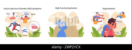 Autismus-Herausforderungen und Perspektiven gesetzt. Hebt ASD-Symptome, hochfunktionale Autismus-Komplexitäten und gesellschaftliche Stigmatisierung hervor. Fördert Bewusstsein und Empathie. Illustration des flachen Vektors Stock Vektor