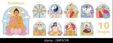 Buddhismus-Set. Spirituelle Kernkonzepte visualisiert: Dharma-Rad, Karma-Zyklus, Nirvana-Frieden. Dalai Lama Führung, Zen Einfachheit. Illustration des flachen Vektors. Stock Vektor