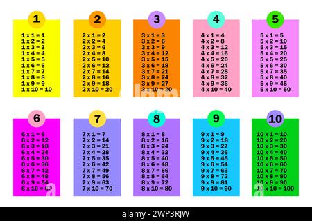 Multiplikationstabelle. Grundschulbildung. Schulplakat. Mathematisches Element. Handgezeichnet. Vektorabbildung. Rohbild. EPS 10. Stock Vektor