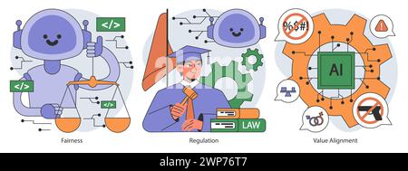 KI-Ethik festgelegt. Ausrichtung und Regulierung künstlicher Intelligenz. Rechenschaftspflicht, Singularität und Autonomie, Vorurteile, Transparenz, Sicherheit und Privatsphäre. Illustration des flachen Vektors. Stock Vektor