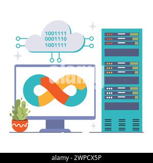 DevOps. Software-Entwicklungsmethodik. Softwareentwicklung und IT-Betriebszyklus, Programmierung und Integration und Automatisierung von IT-Services. Illustration des flachen Vektors Stock Vektor