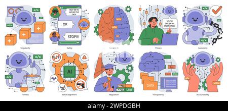 KI-Ethik festgelegt. Ausrichtung und Regulierung künstlicher Intelligenz. Rechenschaftspflicht, Singularität und Autonomie, Vorurteile, Transparenz, Sicherheit und Privatsphäre. Illustration des flachen Vektors. Stock Vektor