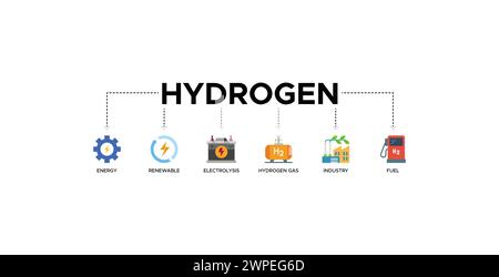 Wasserstoffbanner Web Icon Vektor Illustration Konzept mit Symbol für Energie, erneuerbar, Elektrolyse, Wasserstoffgas, Industrie, Kraftstoff Stock Vektor