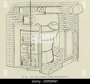 HEISSLUFTOFEN MIT ZIEGELSTEINEINSTELLUNG. Aus dem Artikel ZUR BEHEIZUNG VON GEBÄUDEN DURCH DAS WARMLUFTSYSTEM. Von J. J. Blackmore. Vom Engineering Magazine widmet sich Industrial Progress Band XV 1898 The Engineering Magazine Co Stockfoto