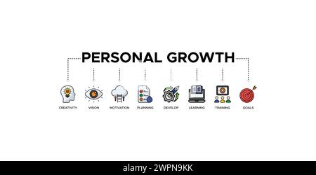 Persönliches Wachstumsbanner Web-Symbol-Vektor-Illustration Konzept mit einem Symbol der Kreativität, Vision, Motivation, Planung, Entwicklung, lernen, Schulung, Stock Vektor