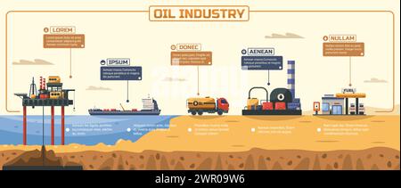 Infografik zur Ölindustrie. Gewinnung und Verarbeitung von Erdöl, Transport und Verteilung von Brennstoffen, Gas- und Dieselproduktion. Vektordarstellung Stock Vektor