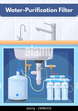 Wasseraufbereitung in der Küche. Home Aqua Filtrationsrohr und Umkehrfilter unter Waschbecken im Haus, Bakterienbehandlung flüssiges Wasser-Reiniger, Vektorillustration des Filtrationshauses, Aqua Reinigung Stock Vektor