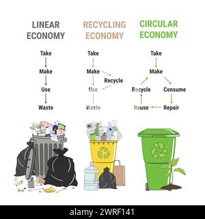 Vergleich der Linear-, Recycling- und Kreislaufwirtschaft-Infografik. Abfallmenge. Schema des Produktlebenszyklus vom Rohstoff bis zur Produktion, Recycling Stock Vektor