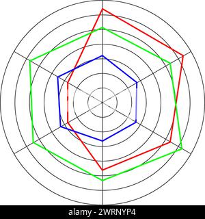 Runder Radar-, Kiviat- oder Spinnendiagramm, isoliert auf weißem Hintergrund. Methode des Vergleichs von Artikeln auf verschiedenen Merkmalen Stock Vektor