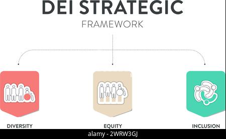 Diversity (DEI) Strategic Framework Infografik-Präsentationsvorlage mit Icon-Vektor bietet Vielfalt, Inklusion, Gerechtigkeit und Zugehörigkeit. Kommunikation A Stock Vektor