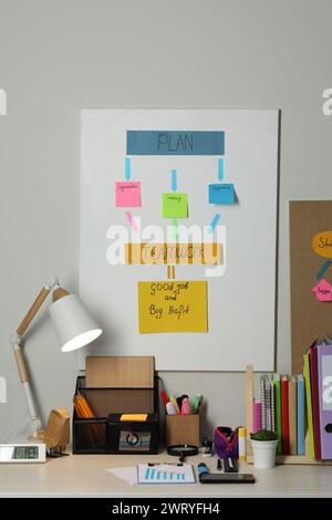 Geschäftsprozessplanung und -Optimierung. Arbeitsplatz mit Lampe, farbenfrohen Notizen und anderen Schreibwaren auf dem Tisch Stockfoto