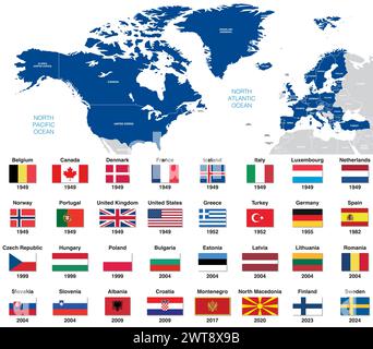 Mitgliedstaaten der NATO (Nordatlantikvertragsorganisation) mit allen Flaggen nach Beitrittsjahr. Vektorabbildung Stock Vektor