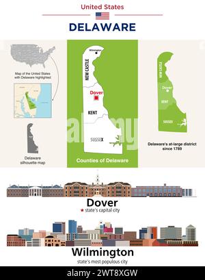 Delaware Countys Karte und große Bezirkskarte des Kongresses. Skylines von Dover (Hauptstadt des Bundesstaats) und Wilmington (bevölkerungsreichste Stadt des Bundesstaats). Stock Vektor