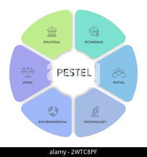 PESTEL Analyse Strategie Rahmen Infografik Diagramm Diagramm Illustration Banner mit Icon Vektor hat politische, wirtschaftliche, soziale, Technologie, Umwelt Stock Vektor