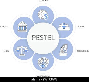 PESTEL Analyse Strategie Rahmen Infografik Diagramm Diagramm Illustration Banner mit Icon Vektor hat politische, wirtschaftliche, soziale, Technologie, Umwelt Stock Vektor