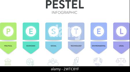 PESTEL Analyse Strategie Rahmen Infografik Diagramm Diagramm Illustration Banner mit Icon Vektor hat politische, wirtschaftliche, soziale, Technologie, Umwelt Stock Vektor