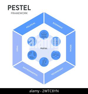 PESTEL Analyse Strategie Rahmen Infografik Diagramm Diagramm Illustration Banner mit Icon Vektor hat politische, wirtschaftliche, soziale, Technologie, Umwelt Stock Vektor