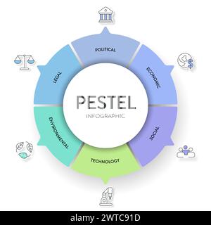 PESTEL Analyse Strategie Rahmen Infografik Diagramm Diagramm Illustration Banner mit Icon Vektor hat politische, wirtschaftliche, soziale, Technologie, Umwelt Stock Vektor