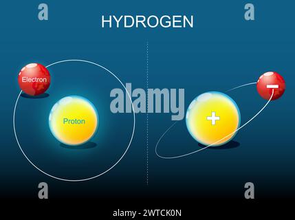 Wasserstoffatom. Atomare Struktur. Nahaufnahme eines Protons und Elektrons. Bohr-Modell. Quantentheorie. Vektorabbildung Stock Vektor