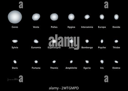 Die größten Asteroiden des Sonnensystems. Größenvergleich von 21 Objekten im Asteroidengürtel und mit Zwergplaneten Ceres als größtem Objekt. Stockfoto