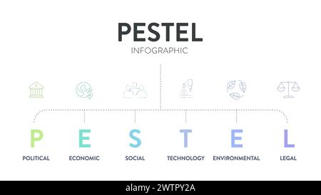 PESTEL Analyse Strategie Rahmen Infografik Diagramm Diagramm Illustration Banner mit Icon Vektor hat politische, wirtschaftliche, soziale, Technologie, Umwelt Stock Vektor