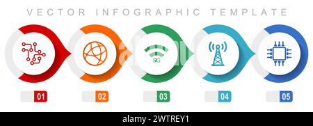 Infografikvorlage für Technologie und Computer mit flachem Design, verschiedene Symbole wie Chip, Globus, 5g, Antenne und Computer, Sammlung von Vektorsymbolen Stock Vektor