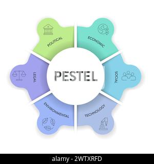 PESTEL Analyse Strategie Rahmen Infografik Diagramm Diagramm Illustration Banner mit Icon Vektor hat politische, wirtschaftliche, soziale, Technologie, Umwelt Stock Vektor