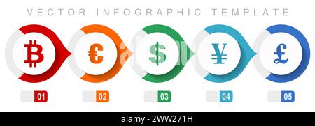 Währungsflaches Design Infografikvorlage, verschiedene Symbole wie Bitcoin, Euro, Dollar, Yen und Pfund, Sammlung von Vektorsymbolen Stock Vektor