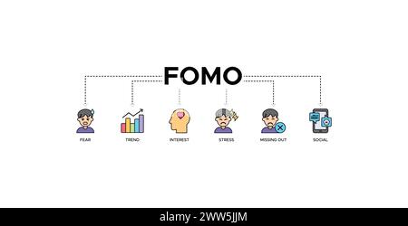 FOMO-Banner Web-Symbol-Vektor-Illustration Konzept Stock Vektor