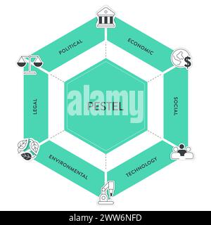 PESTEL Analyse Strategie Rahmen Infografik Diagramm Diagramm Illustration Banner mit Icon Vektor hat politische, wirtschaftliche, soziale, Technologie, Umwelt Stock Vektor