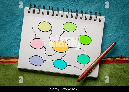 Handgezeichnete leere Mindmap, Flussdiagramm oder Netzwerk, grobe Skizze in einem Spiralnotizbuch Stockfoto