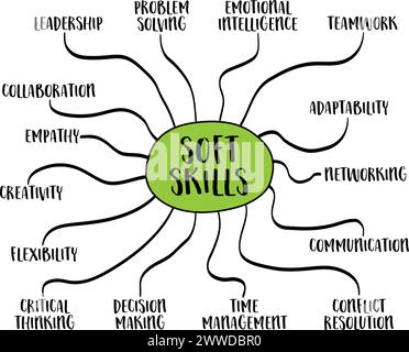 Infografiken oder Mindmap zu Soft Skills, Konzept für Geschäfts-, Karriere- und persönliche Entwicklung, Vektorskizze Stock Vektor