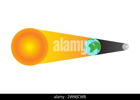 Mondfinsternis mit Mond, Erde und Sonne isoliert Stock Vektor