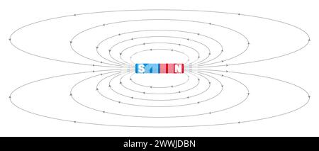 Magnetfeld-Illustration mit Magnetleiste auf weißem Hintergrund Stock Vektor